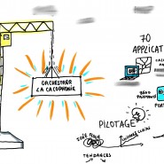 Scribing séminaire interne, 2016, par @RomainCouturier, www.terredagile.com - par <a href="http://www.fgcp.net/Romain Couturier">Romain  Couturier</a>