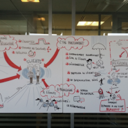 Facilitation graphique
Geoffroy Lefort / Visual 2 Explain pour Generali - par <a href="http://www.fgcp.net/Geoffroy Lefort">Geoffroy  Lefort</a>