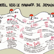 facilitation graphique: conception de l'atelier, animation et prise de notes graphiques en direct, sur une journée autour du thème: le manager d'aujourd'hui et de demain.(Les contenus devaient être tous prise en notes pour une réutilisation ultérieure par le client) - par <a href="http://www.fgcp.net/Delphine Baudu">Delphine  Baudu</a>